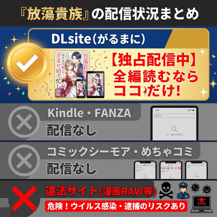放蕩貴族の配信状況。DLsiteがるまにの独占配信であり、Kindleやコミックシーモアなど他ストアでは配信されていないことを示す図解